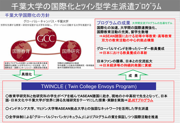 千葉大学の国際化とツイン型学生派遣プログラム